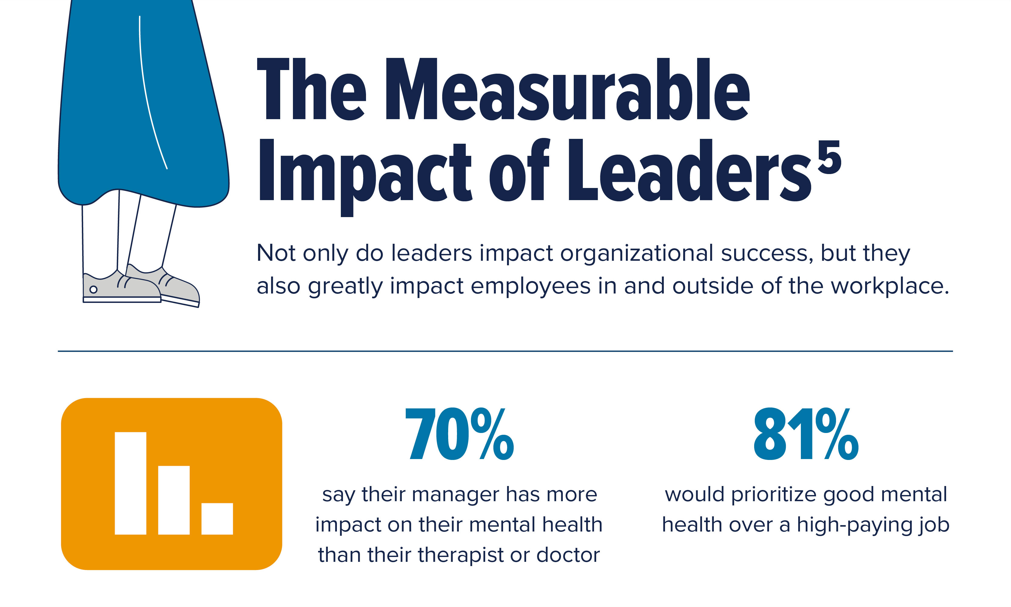 the measurable impact of leaders
