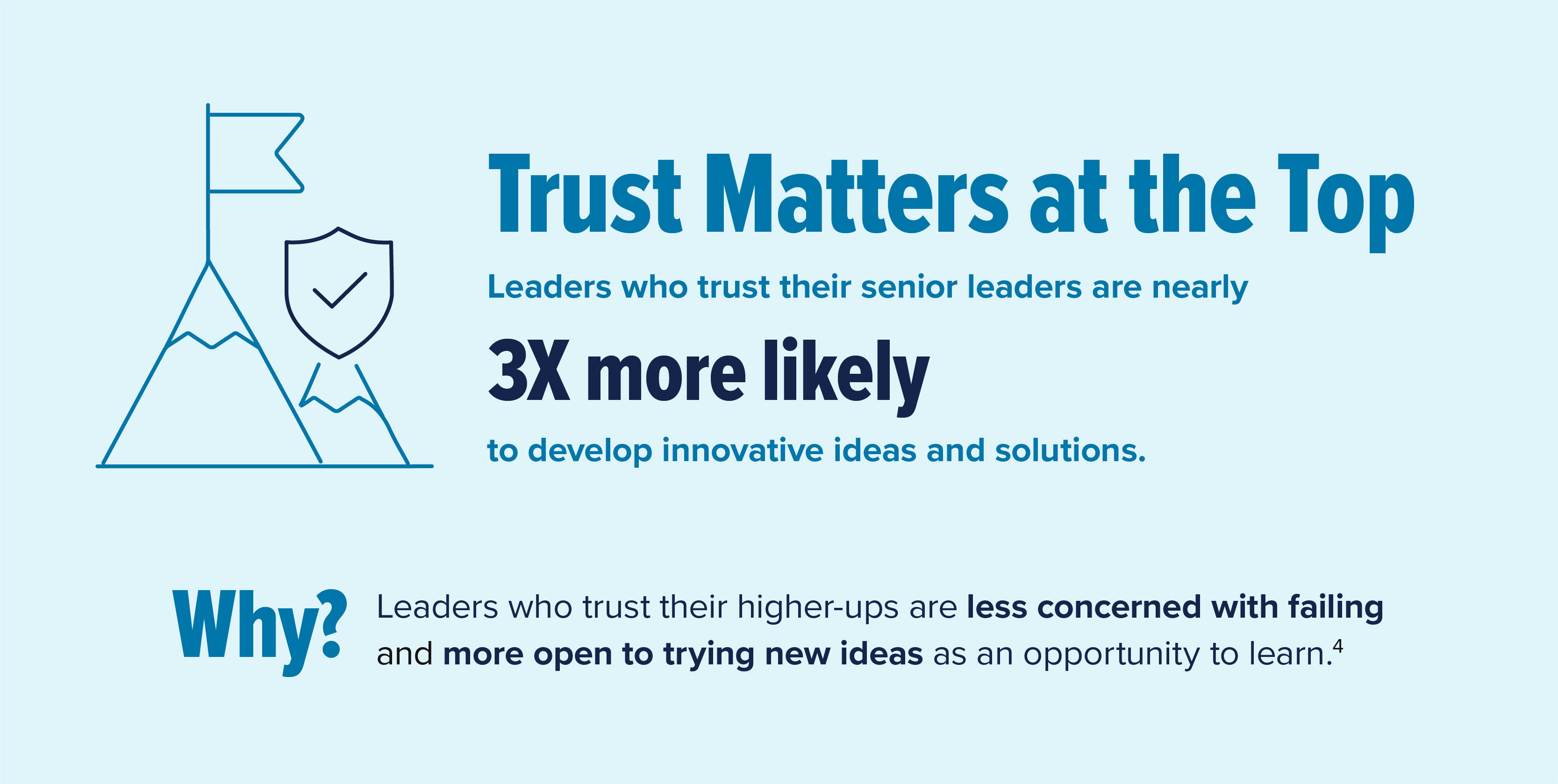 trust matters at the top