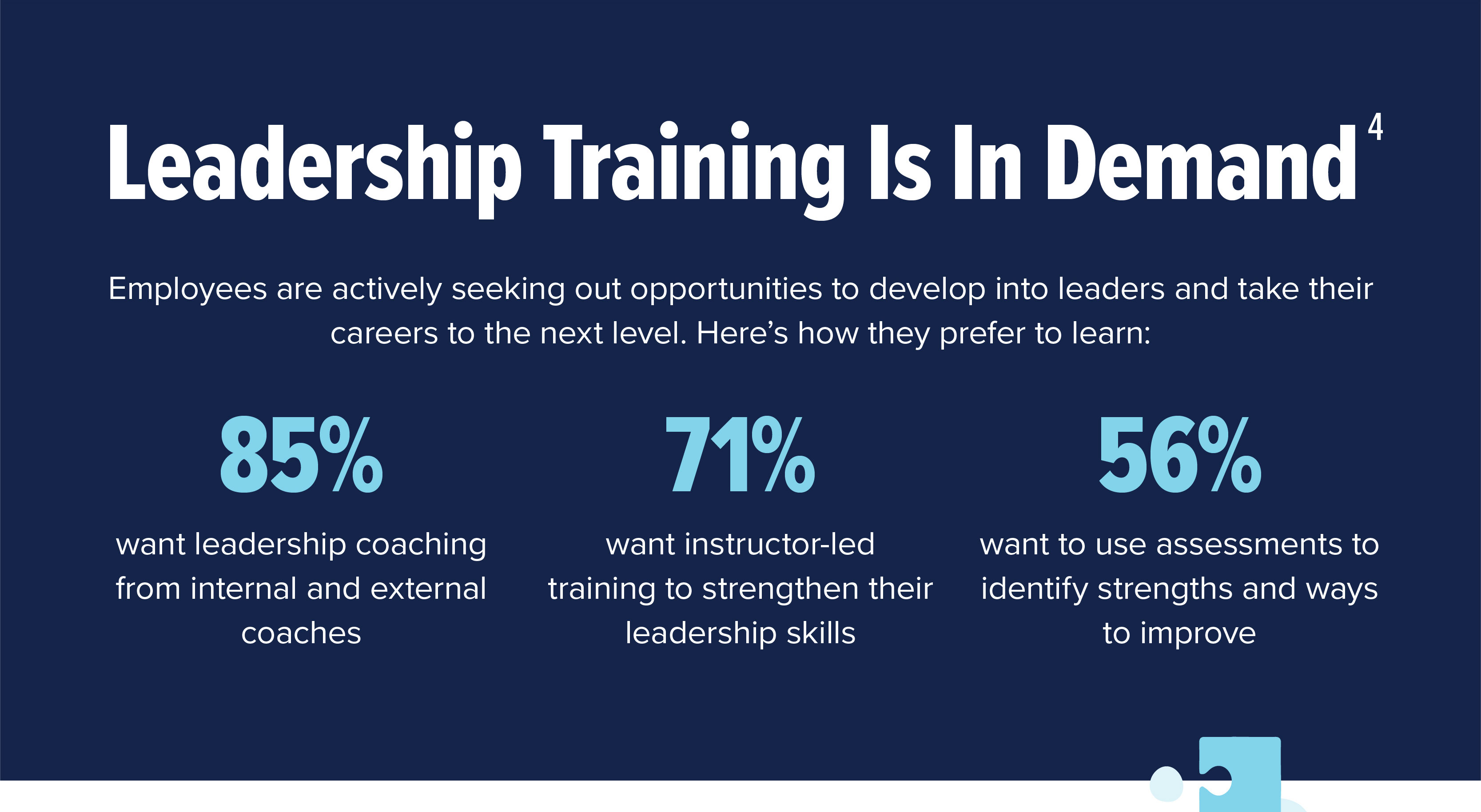 leadership training is in demand
