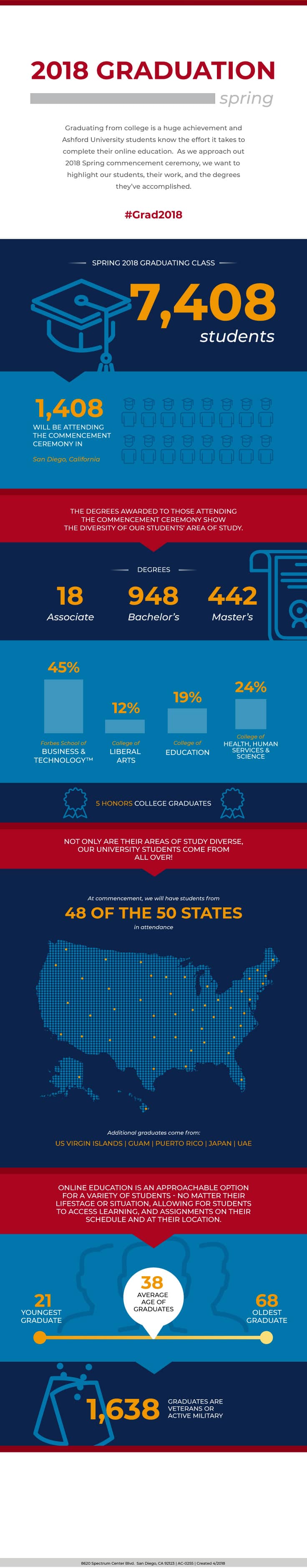 ashford university commencement infographic