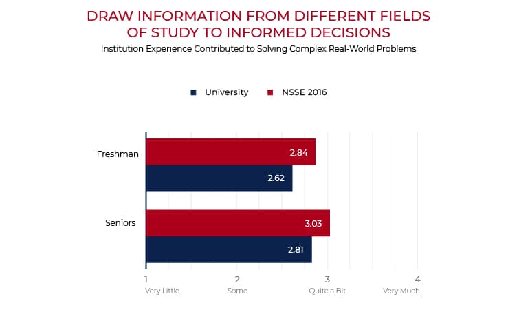 data chart