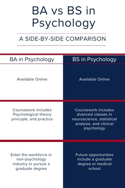 ba vs bs in psychology