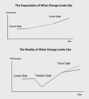 change management