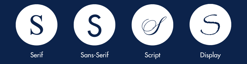 examples of the letter S in serif sans-serif script and display