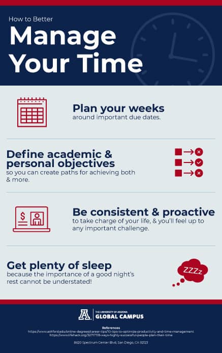 5 Time Management Activities For College Students UAGC