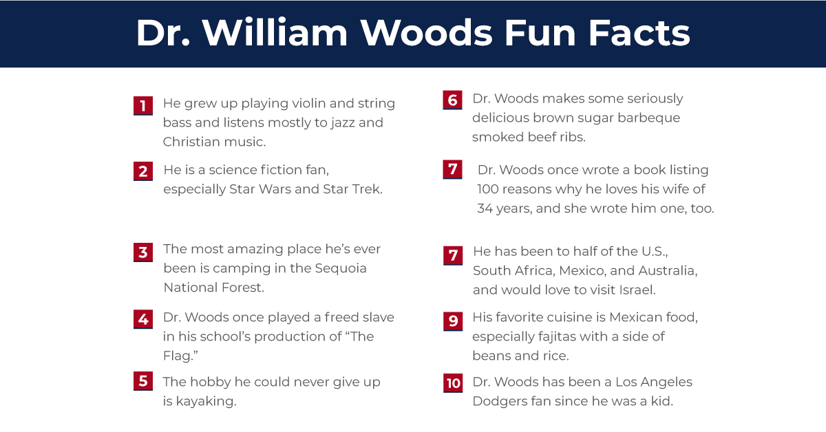 dr. william woods fun facts