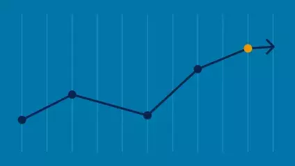 UAGC Retention Graph