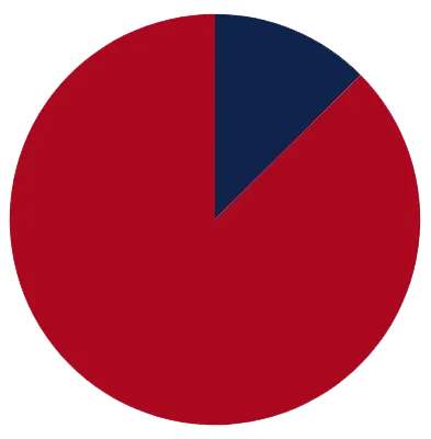ETS funding graph